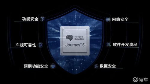 地平線征程5芯片及工具鏈通過安全產品認證，提升網絡與信息安全軟件開發保障
