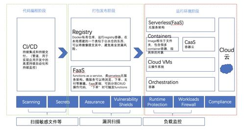 云原生安全新星「探真」獲北極光天使輪投資，原聽云CEO再創(chuàng)業(yè)聚焦網(wǎng)絡(luò)與信息安全軟件開發(fā)