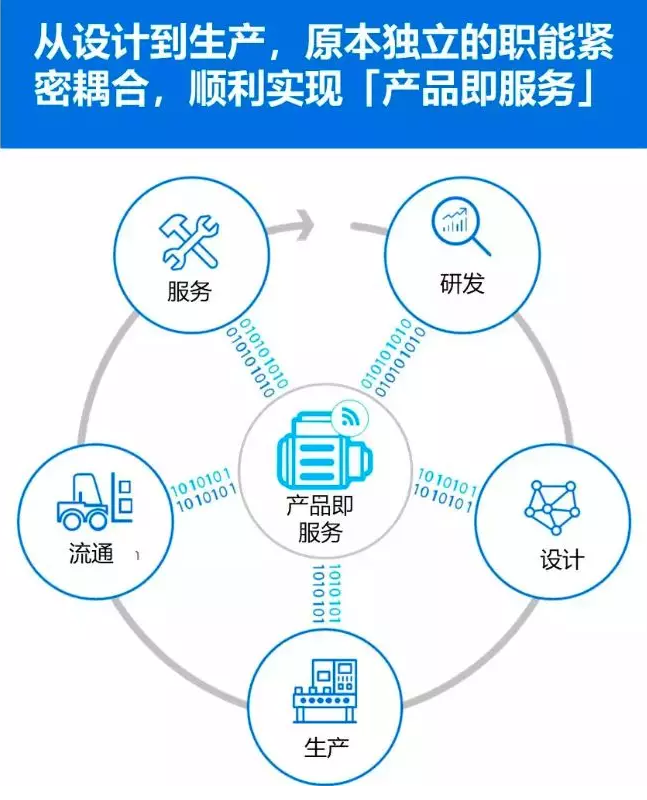 制造業(yè)轉(zhuǎn)型 | 工業(yè)4.0的挑戰(zhàn)你準(zhǔn)備好了嗎？