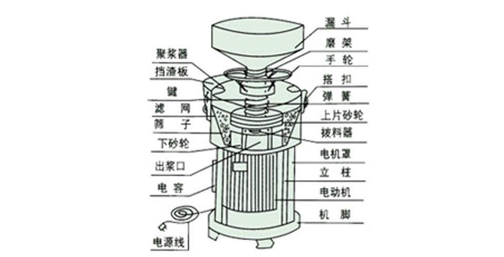 磨,研磨機(jī),乳化機(jī),膠體泵,離心泵,轉(zhuǎn)子泵,濃漿泵,打漿機(jī)等食品設(shè)備