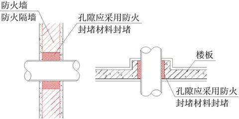 注冊消防工程師考點(diǎn):建筑為什么要做平面布置
